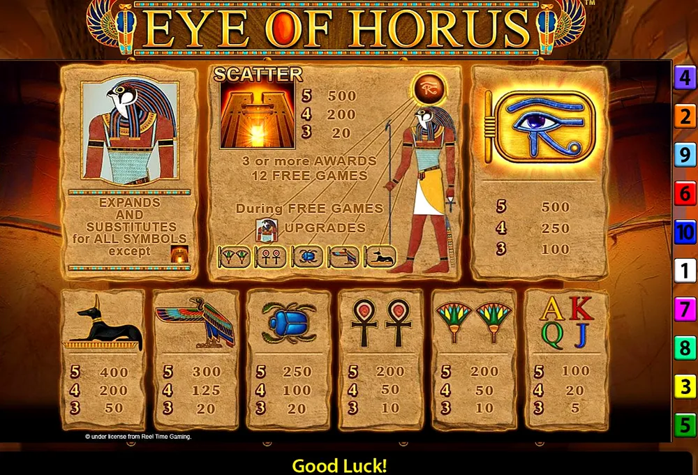 Eye of Horus paytable: temple door scatter awards 12 free games with upgrades